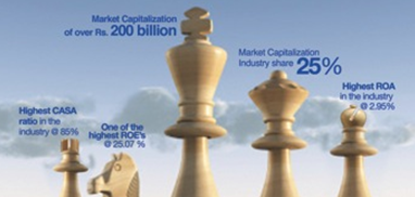 Market Capitalization